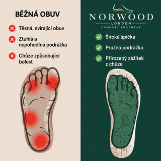 Elena Barefoot Ortopedické Tenisky – productinformatie in het Tsjechisch