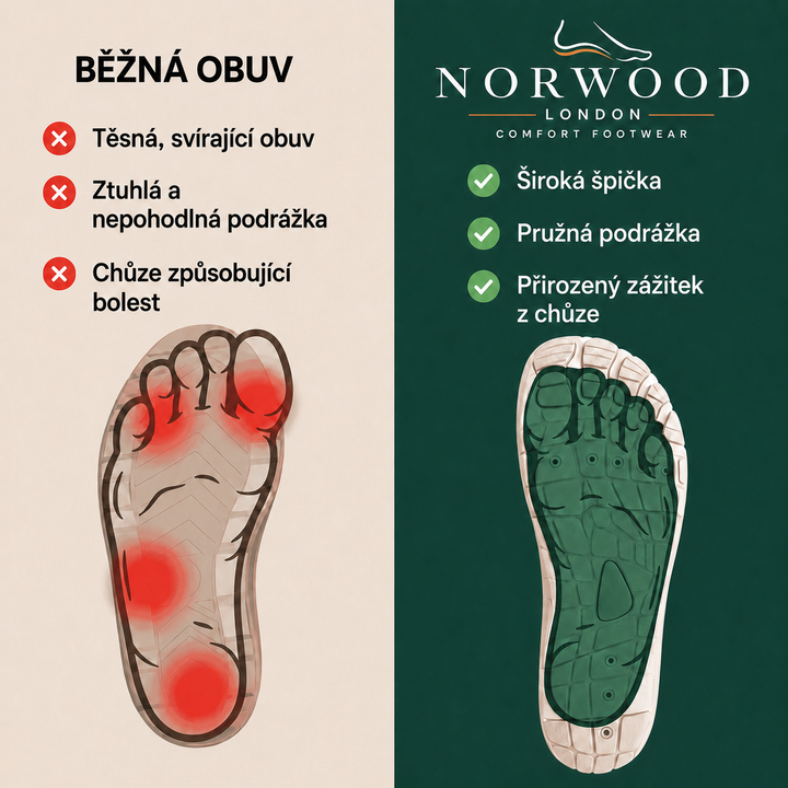 Elena Barefoot Ortopedické Tenisky – productinformatie in het Tsjechisch